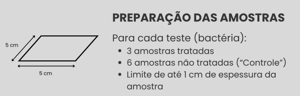 ISO 22196/JIS Z 2801- Etapa 1: Preparação da amostra