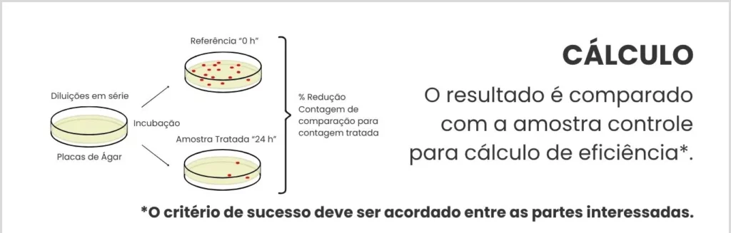 Etapa 7 - cálculo da redução bacteriana