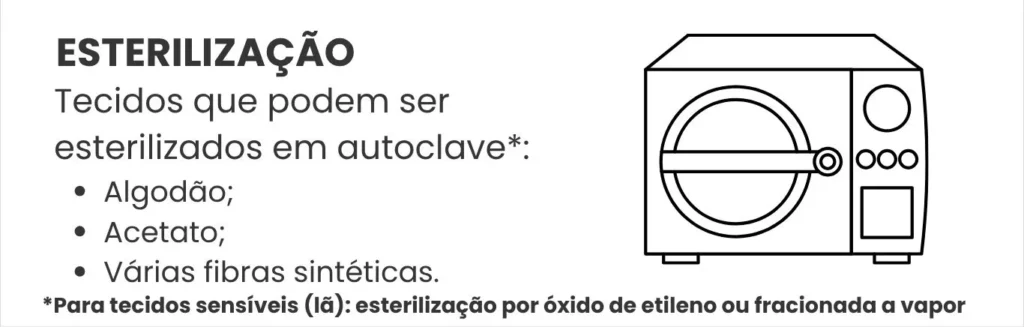 AATCC 100 - Etapa 2: esterilização
