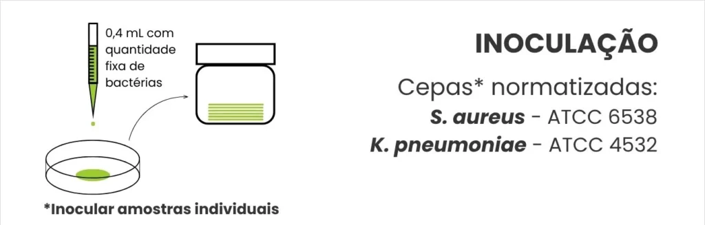 Etapa 3: inoculação das amostras - infográfico TNS