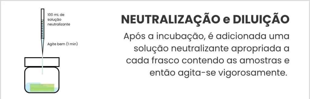 AATCC 100 - Etapa 5: neutralização e diluição - TNS