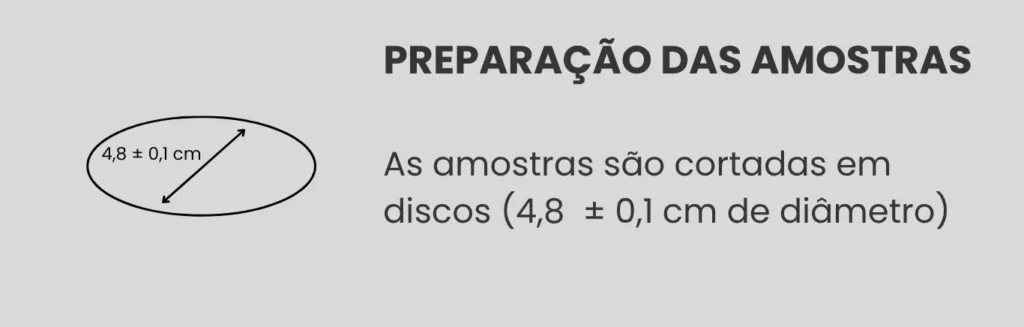 AATCC 100: etapa 1 - preparação da amostra
