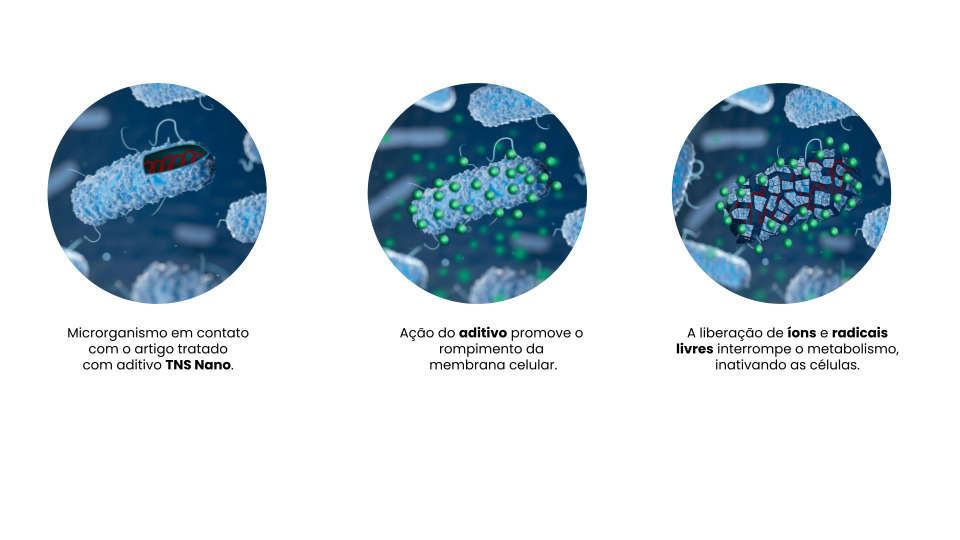 Bactericida vs. Bacteriostático - TNS Nano